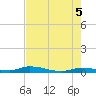 Long Key tide chart for Saturday, June 5, 2021
