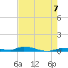 Long Key tide chart for Monday, June 7, 2021