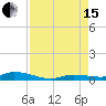 Long Key tide chart for Sunday, August 15, 2021