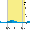 Long Key tide chart for Saturday, August 7, 2021