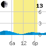 Long Key tide chart for Monday, September 13, 2021