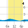 Long Key tide chart for Saturday, September 4, 2021