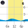 Long Key tide chart for Monday, September 6, 2021
