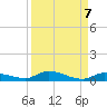 Long Key tide chart for Tuesday, September 7, 2021