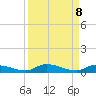 Long Key tide chart for Wednesday, September 8, 2021