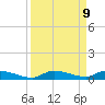 Long Key tide chart for Thursday, September 9, 2021