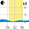 Long Key tide chart for Tuesday, October 12, 2021