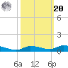 Long Key tide chart for Wednesday, October 20, 2021