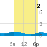 Long Key tide chart for Saturday, October 2, 2021