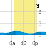 Long Key tide chart for Sunday, October 3, 2021