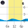 Long Key tide chart for Wednesday, October 6, 2021