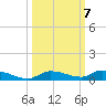 Long Key tide chart for Thursday, October 7, 2021
