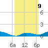 Long Key tide chart for Saturday, October 9, 2021