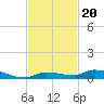 Long Key tide chart for Saturday, November 20, 2021