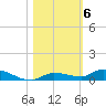 Long Key tide chart for Saturday, November 6, 2021