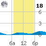 Long Key tide chart for Saturday, December 18, 2021