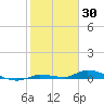 Long Key tide chart for Sunday, January 30, 2022