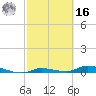 Long Key tide chart for Wednesday, February 16, 2022