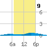 Long Key tide chart for Wednesday, February 9, 2022