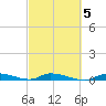 Long Key tide chart for Saturday, March 5, 2022
