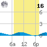 Long Key tide chart for Saturday, April 16, 2022
