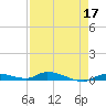 Long Key tide chart for Sunday, April 17, 2022