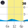 Long Key tide chart for Saturday, April 30, 2022