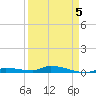 Long Key tide chart for Tuesday, April 5, 2022