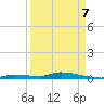 Long Key tide chart for Thursday, April 7, 2022