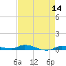 Long Key tide chart for Saturday, May 14, 2022