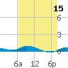 Long Key tide chart for Sunday, May 15, 2022