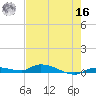 Long Key tide chart for Monday, May 16, 2022