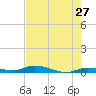Long Key tide chart for Friday, May 27, 2022
