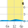 Long Key tide chart for Friday, May 6, 2022