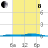 Long Key tide chart for Sunday, May 8, 2022
