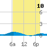 Long Key tide chart for Sunday, July 10, 2022