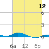 Long Key tide chart for Tuesday, July 12, 2022