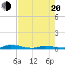 Long Key tide chart for Wednesday, July 20, 2022
