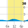 Long Key tide chart for Saturday, July 30, 2022
