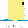 Long Key tide chart for Friday, July 8, 2022