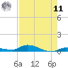 Long Key tide chart for Thursday, August 11, 2022