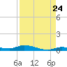 Long Key tide chart for Wednesday, August 24, 2022