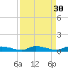 Long Key tide chart for Tuesday, August 30, 2022