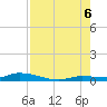 Long Key tide chart for Saturday, August 6, 2022