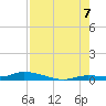 Long Key tide chart for Sunday, August 7, 2022
