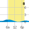 Long Key tide chart for Monday, August 8, 2022