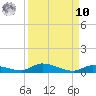 Long Key tide chart for Saturday, September 10, 2022