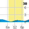 Long Key tide chart for Friday, September 30, 2022