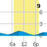 Long Key tide chart for Friday, September 9, 2022