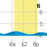 Long Key tide chart for Thursday, October 6, 2022